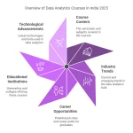 Exploring Data Analytics Courses in India 2025