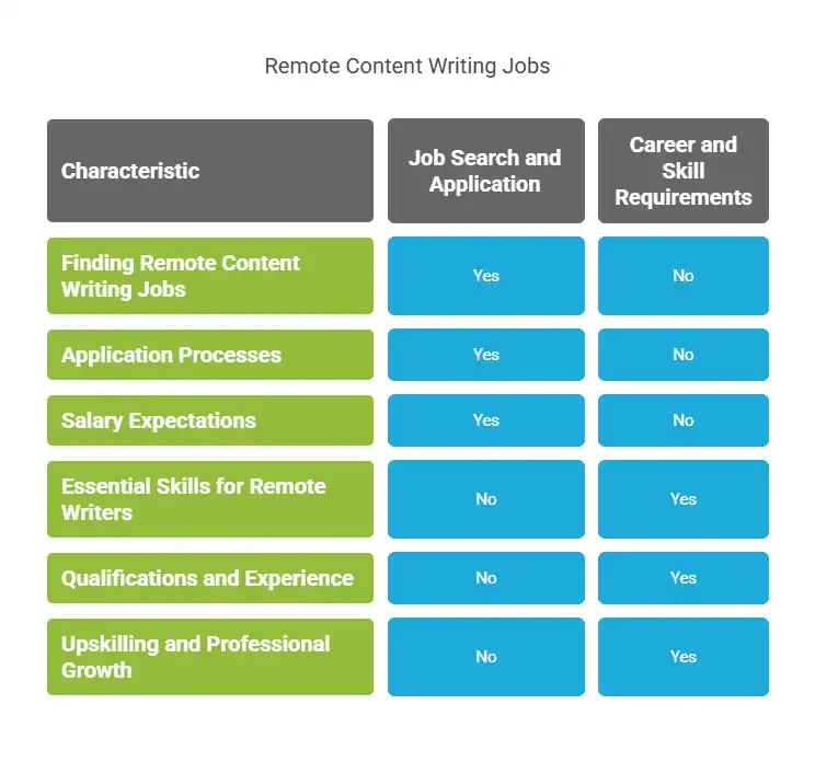 Unlock your potential with remote content writing jobs! Explore essential details on job search, application processes, and salary expectations to kickstart your career in the digital landscape.